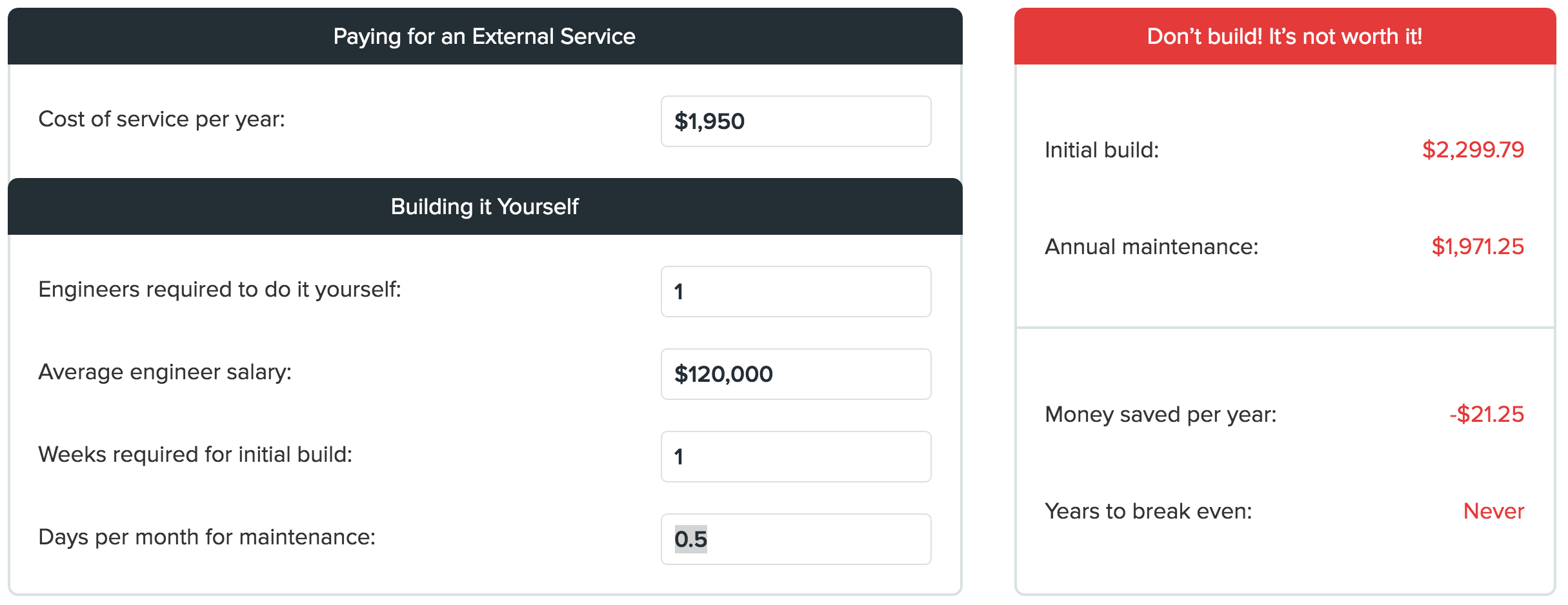 Build vs Buy